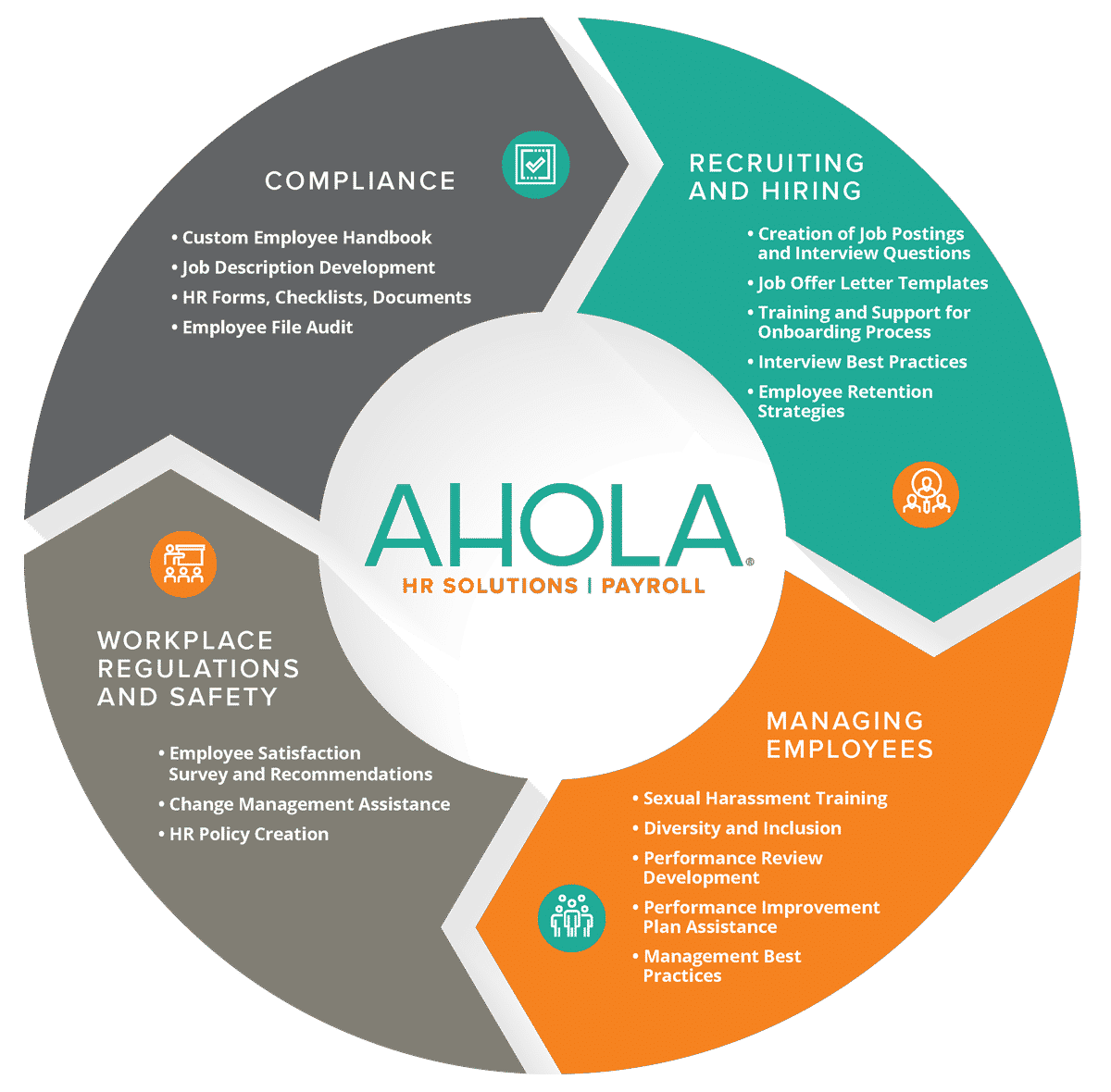 The Ahola Proactive HR wheel